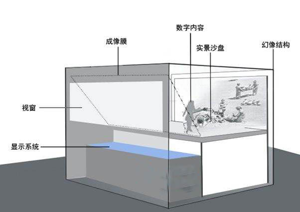 幻影成像結(jié)構(gòu)