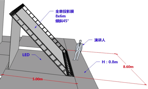 舞臺全息投影原理