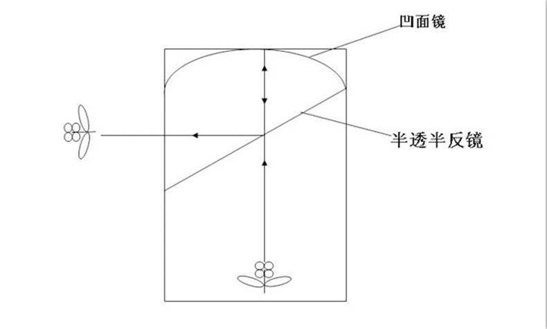 幻影成像原理圖